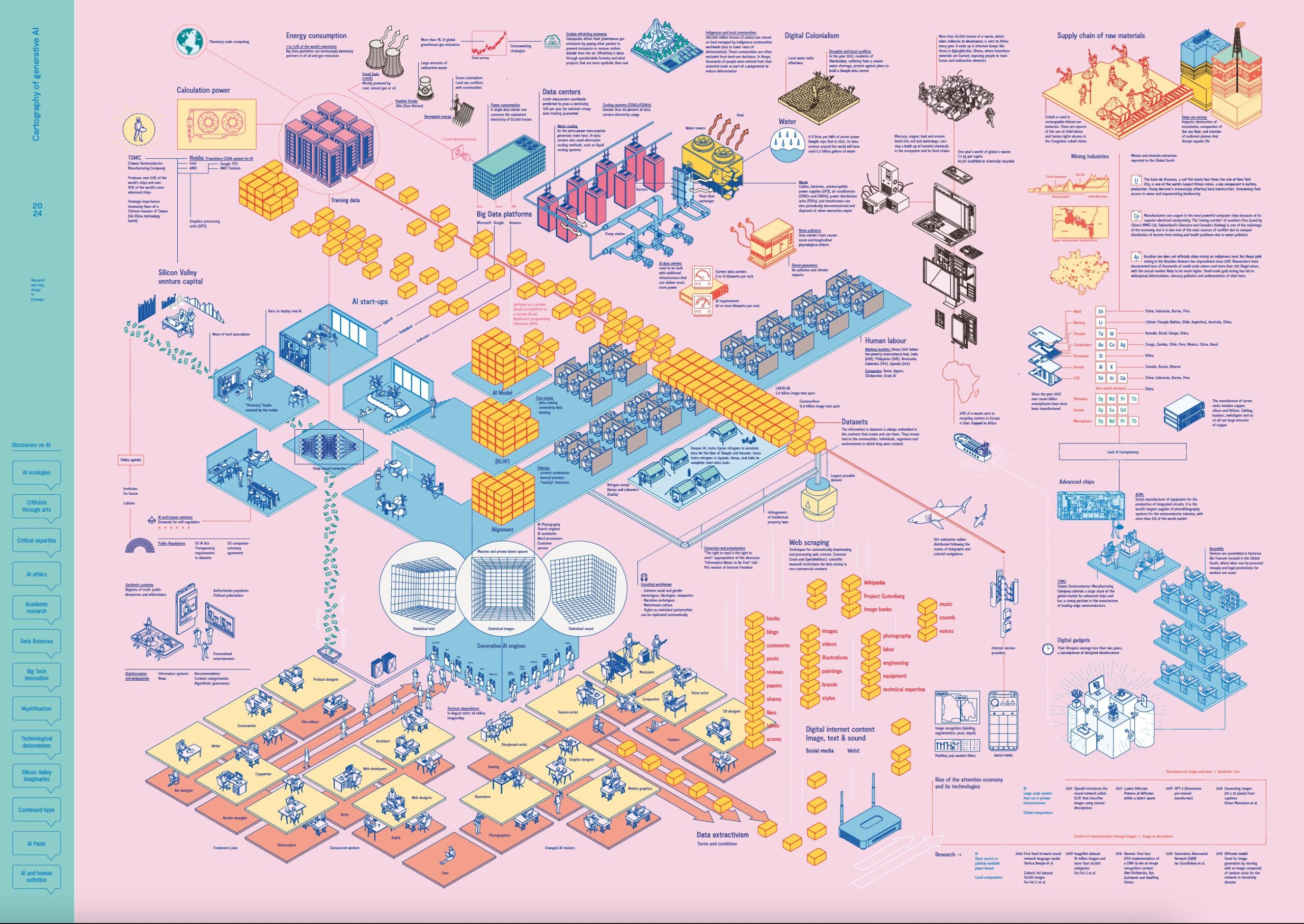 Instal·lació artística_ Cartografia de la IA Generativa